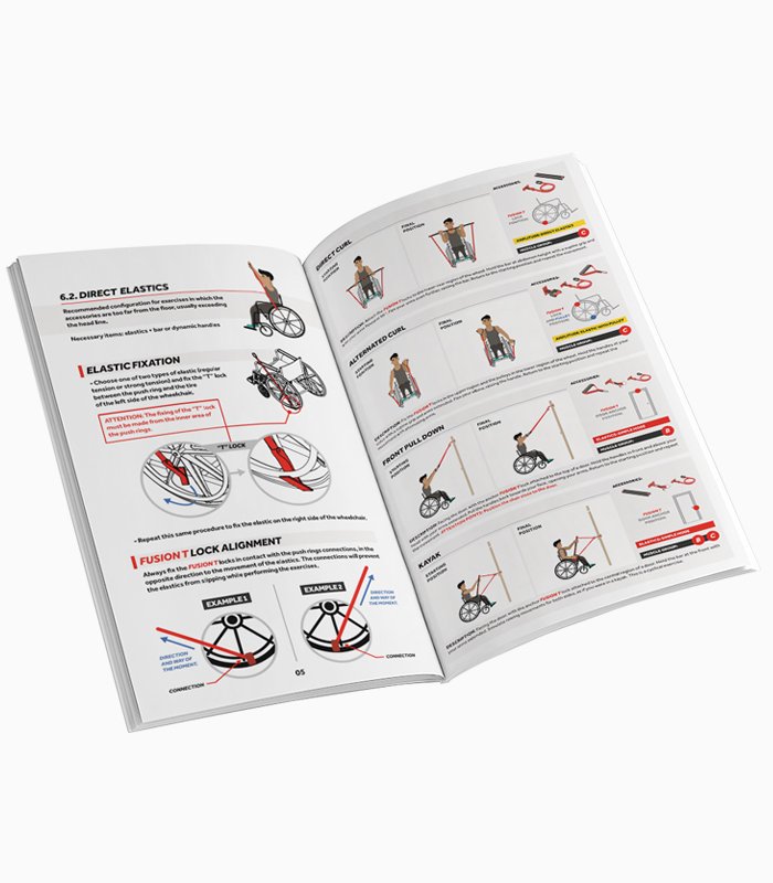 Invictus Fusion Portable Wheelchair Gym - How-To Workout Guide