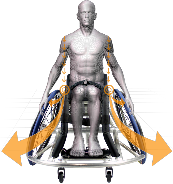 RGK GrandSlam CX - Drive