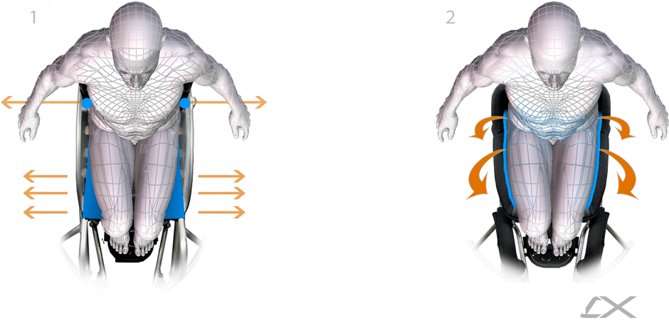 RGK GrandSlam CX - Top View