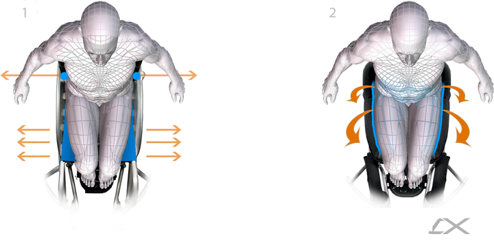 RGK GrandSlam CX - Top View