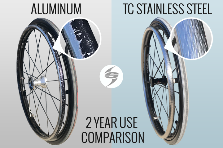 Spinergy TC MAX Stainless Steel Handrim - Comparison