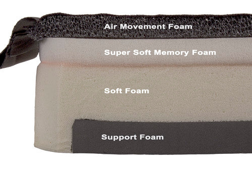 JAY Ion Cushion layers