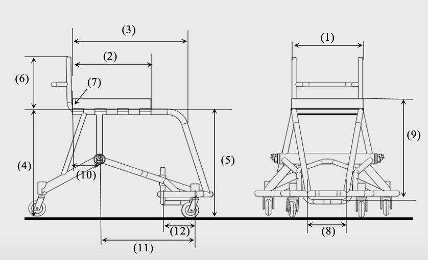 Measurements - Per4Max