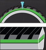 Primo Sentinel best wheelchair tire puncture proof 25