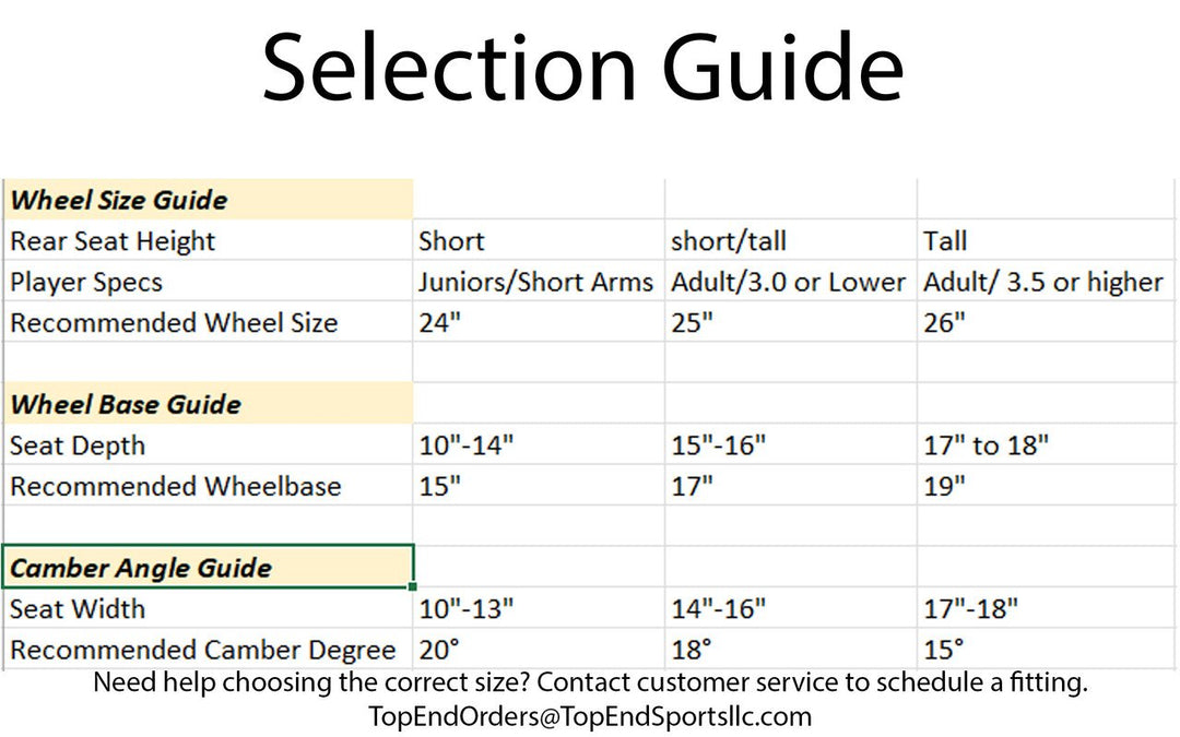 Top End Wheelbase Guide