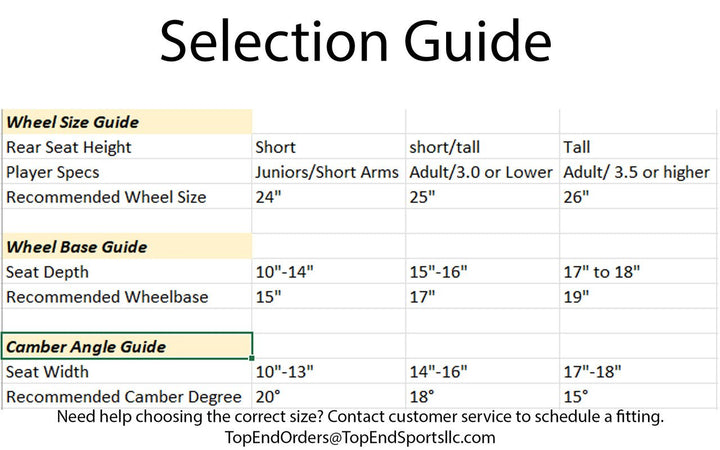 Top End Wheelbase Guide