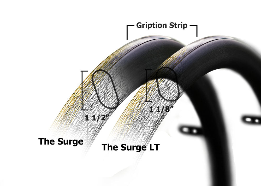 Surge Handrim - Size Measurements